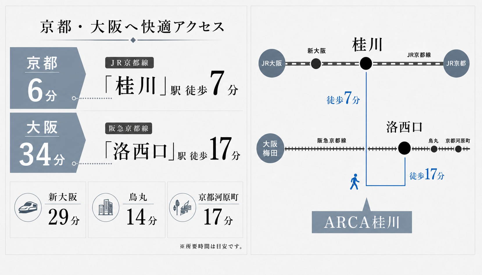 ARCA桂川 交通アクセス案内