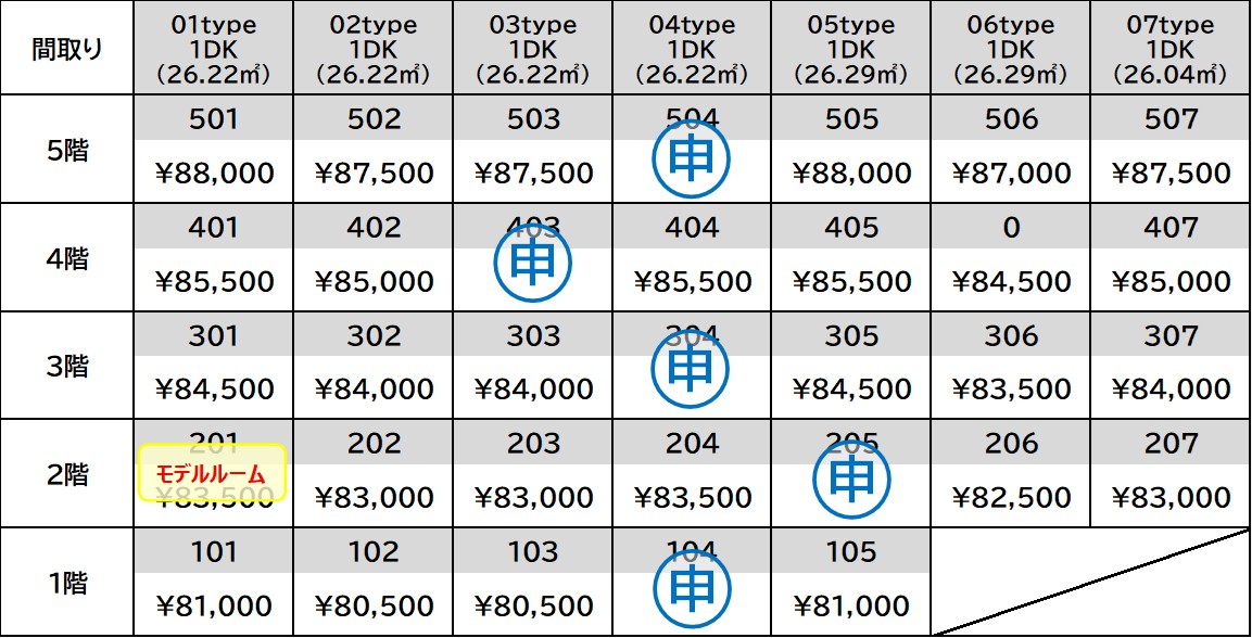 ARCA桂川 家賃表